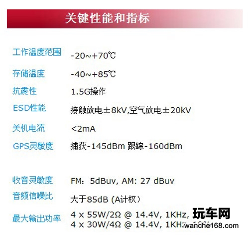 雪佛兰新景程搭配纽曼高清导航仪