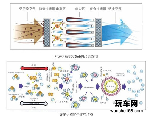 实测纽曼奥迪Q5 A4L空气净化器净化器