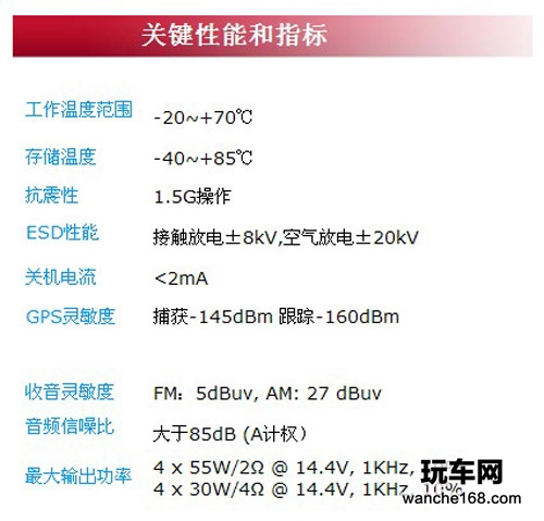 北京现代朗动专车专用纽曼汽车导航