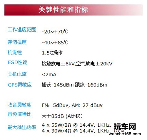 现代悦动纽曼高清导航仪 独家钜献