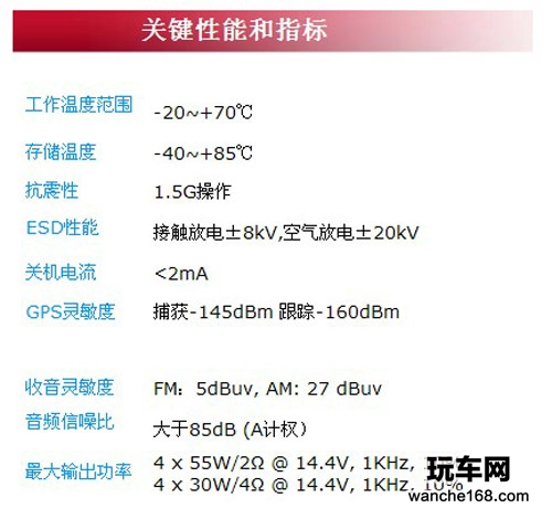 东风日产骐达2011纽曼汽车导航