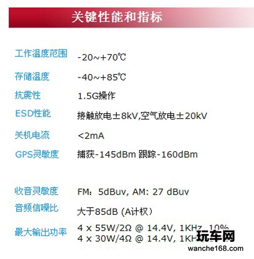 2013吉利帝豪EC7纽曼高清导航仪