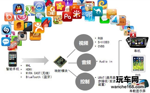 手机与车机 实现基于语音的智能交互