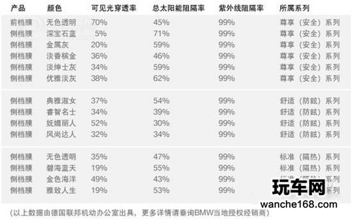 为你详析宝马BMW的原装汽车隔热膜