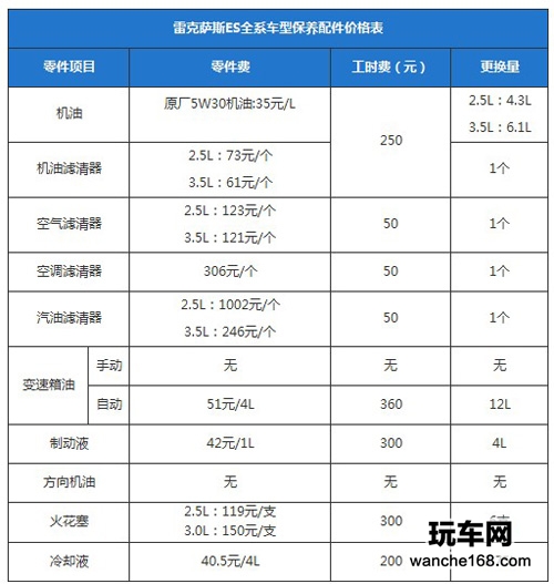 雷克萨斯ES6万公里保养费用详解