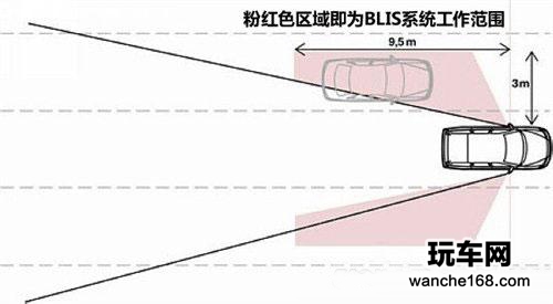 身旁电子眼 车辆侧向盲区提示系统