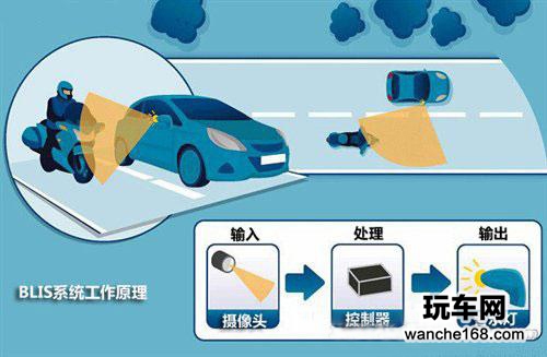 身旁电子眼 车辆侧向盲区提示系统