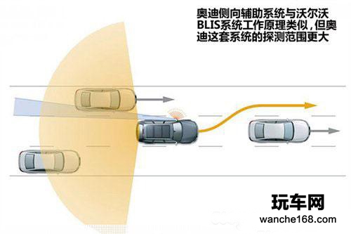 身旁电子眼 车辆侧向盲区提示系统