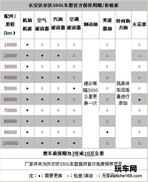 汽车保养对比 沃尔沃S80L对致胜 