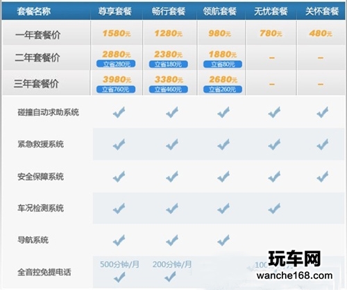 凯迪拉克安吉星信息服务等常见问题