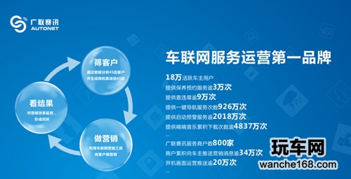 广联赛讯将登场点金展 揭秘车联网价值  