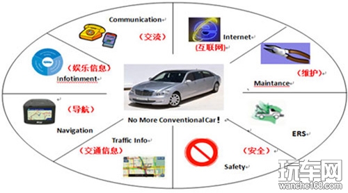 关于车联网运营 平台是怎么一回事