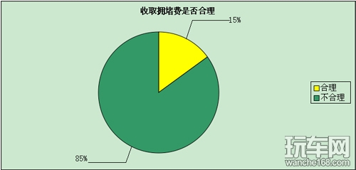 征收拥堵费能治堵吗 拥堵费该不该收