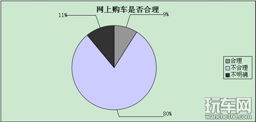 网购汽车陷入争议 购车模式或被颠覆