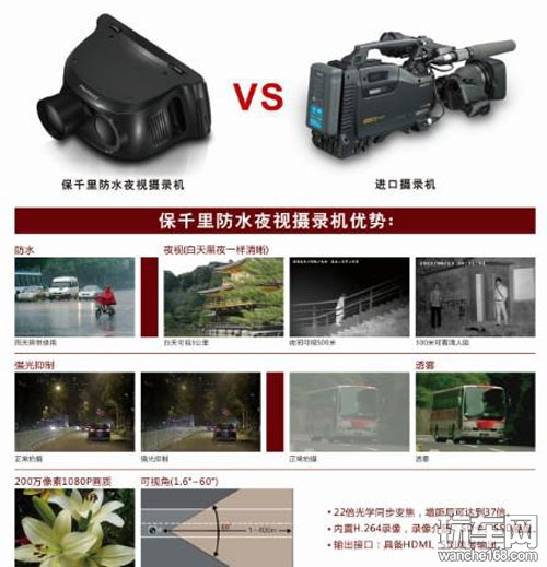中国创造 保千里记者专用防水夜视摄录机