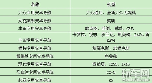 路畅为迎双11 天猫商城预售安卓导航