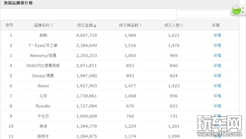 从天猫数据看汽车用品电商年度之战