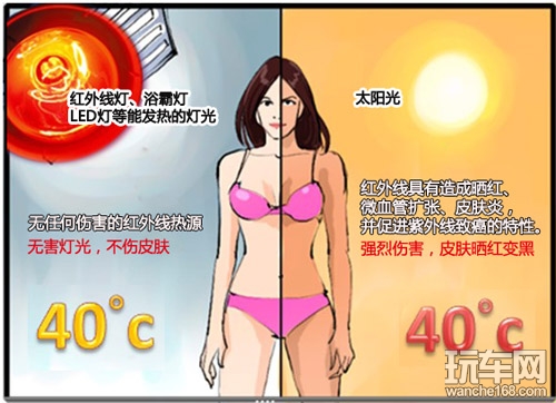选隔热膜 别让黑心店用灯泡测试骗了你