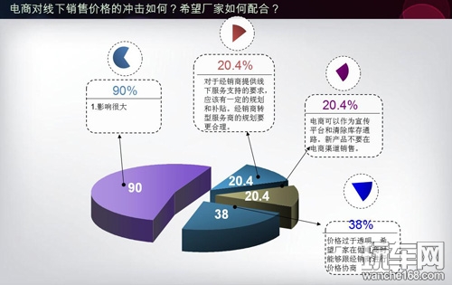 长沙及周边地区车载导航市场调查报告