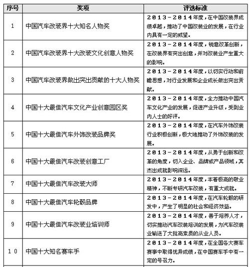 2014中国汽车改装业财富金字塔奖评选活动