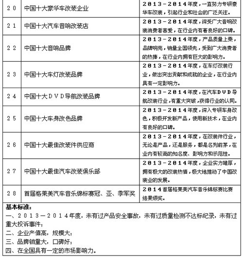 2014中国汽车改装业财富金字塔奖评选活动