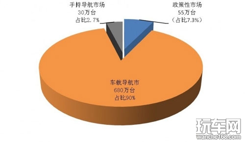 剖析北斗卫星系统应用现状及认知误区