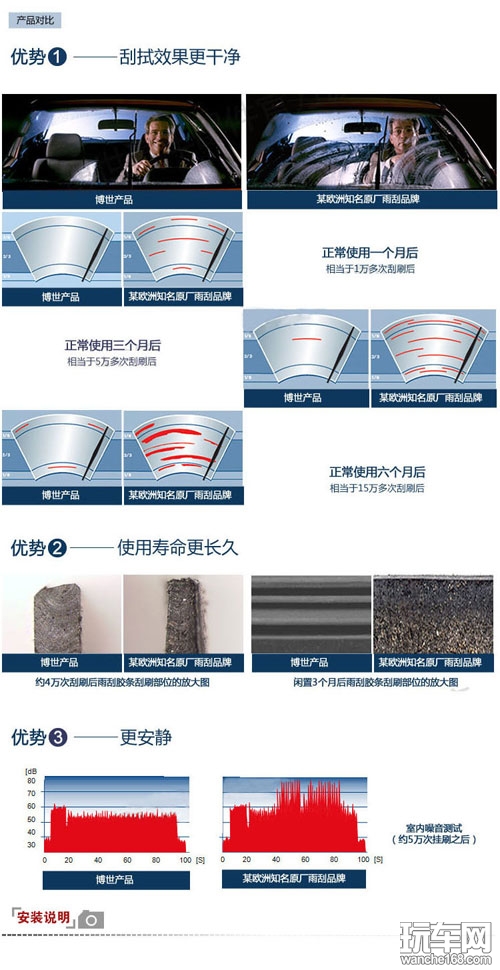 神翼无骨雨刷器让您体验行车的高贵