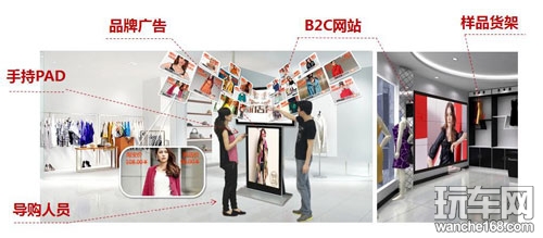 新店网获颁 2013中国最佳商业模式奖
