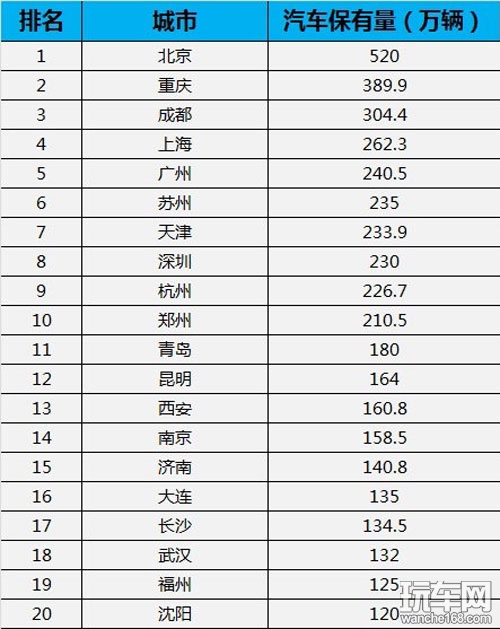 庞大汽车保有量铸就可观汽车后市场