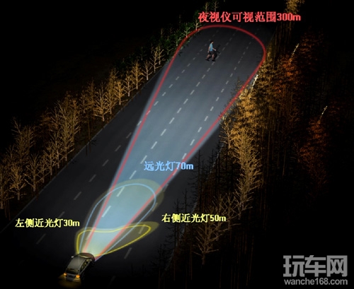 汽车销量激发汽车安全系统份额增长