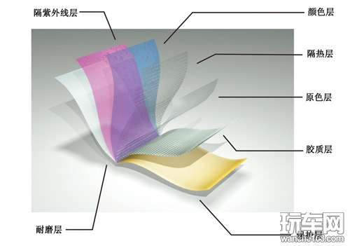 雷朋隔热膜 打造与高端4S车系合作