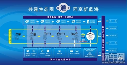 翼卡车联网将重磅出击2014广州展