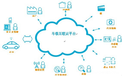智能出行 车联网新事物应运而生