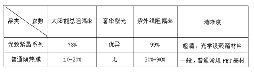 特种膜与名车同行 奢华视觉完美呈现