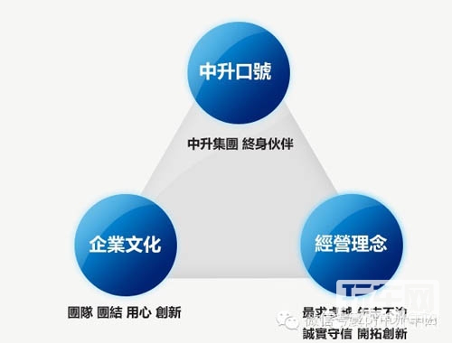 中升集团是什么样的一个企业吗？