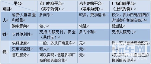 汽车电商再探讨用户的“痛点“