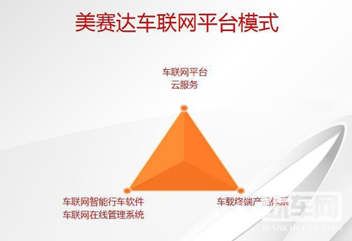 到整车厂挖人 美赛达要革车联网的命？