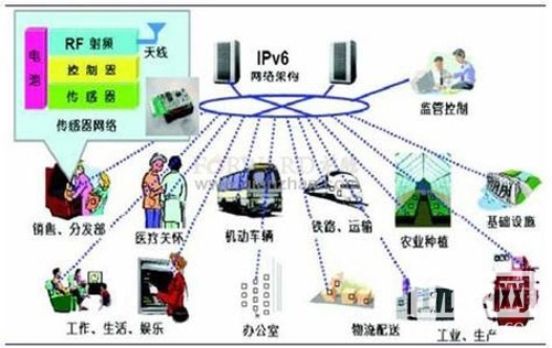 物联网技术的最新发展及应用探析