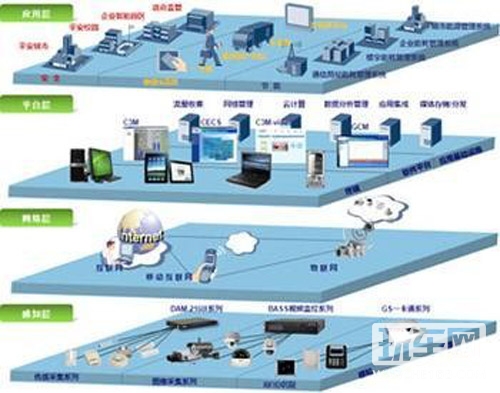 物联网技术的最新发展及应用探析