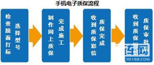 量子汽车膜电子质保帮您辨别真假膜