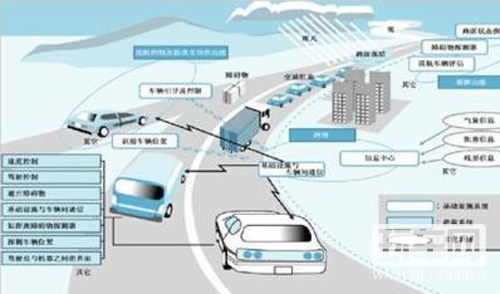 车联网服务模式需突破 冲出行业红海