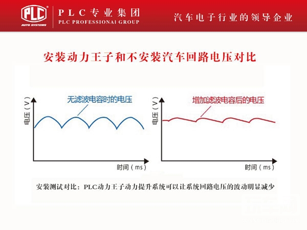 PLC“动力王子”动力提升系统推介