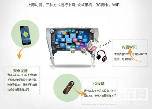 安卓车载导航仪要用3G还是4G网