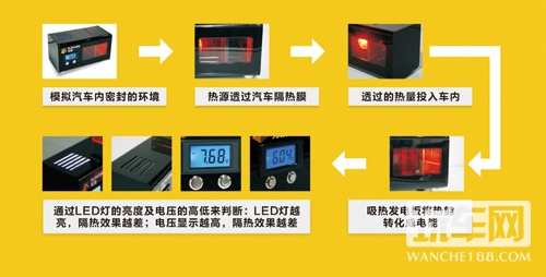 汽车膜测试道具三大弊病 光致突围出击