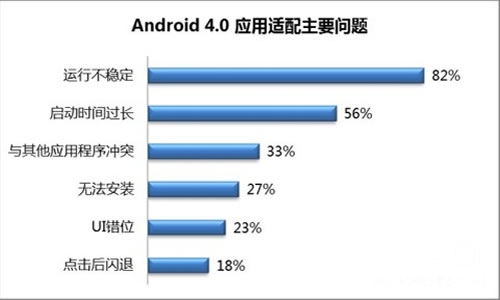 成熟稳定的安卓导航需经过三重考验