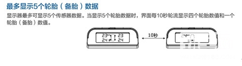 纽曼外置胎压监测系统为您保驾护航