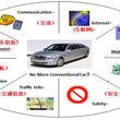 盘点制约车联网发展四大问题
