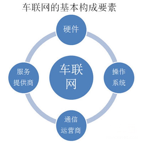 谷歌无人驾驶汽车开启车联网时代