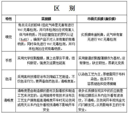 劣质膜危害大  贴品牌膜选正品