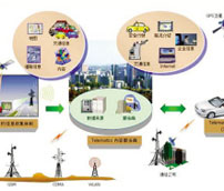 车联网已成我国导航、通信等行业新贵